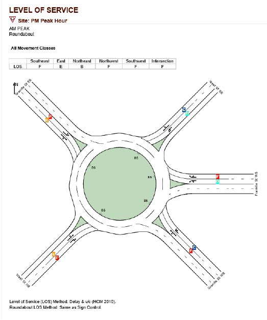 Figure 7, SIDRA Analysis Results for a Two-Lane Roundabout:
PM Peak Hour Figure 6 is a schematic diagram showing how the intersection would be designed and how it would operate with a two-lane roundabout during the PM peak hour. The level of service is written on each approach lane, and the delay is indicated  at the entrance to the roundabout of each approach.
