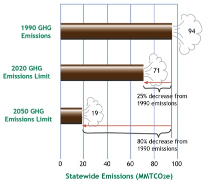 Global Greenhouse Gas Emissions: 1990-2020 and Preliminary 2021 Estimates