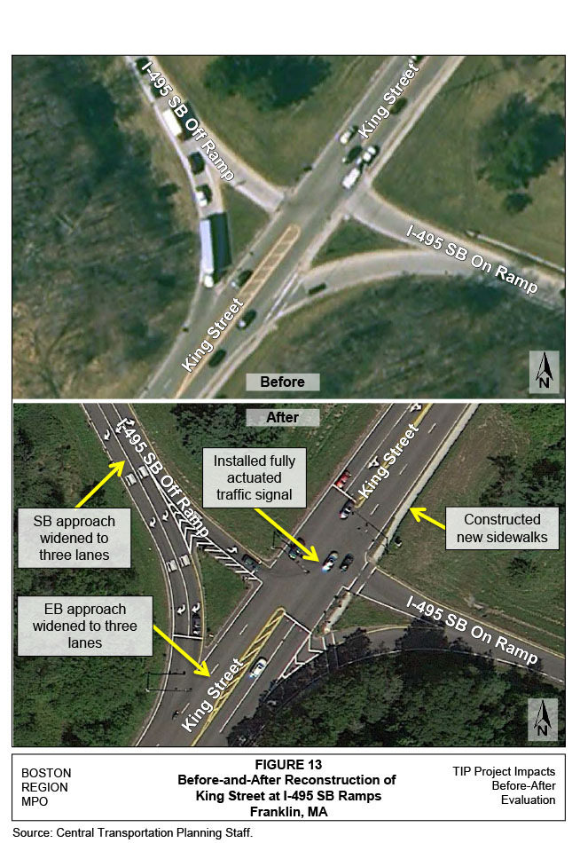 FIGURE 13. Before-and-After Reconstruction of King Street at I-495 Southbound RampsFigure 13 is a graphic that has two aerial images of King Street at I-495 Southbound Ramps. The top aerial image illustrates King Street at I-495 Southbound Ramps before reconstruction. The bottom aerial image illustrates King Street at I-495 Southbound Ramps after reconstruction and also includes callouts that identify improvements made at the intersection (widened southbound approach to three lanes; installed fully actuated traffic signal; constructed new sidewalks; and widened eastbound approach to three lanes). 