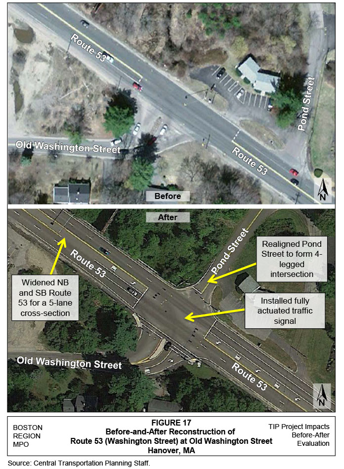 FIGURE 17. Before-and-After Reconstruction of Route 53 at Old Washington/Pond StreetFigure 17 is a graphic that has two aerial images of Route 53 at Old Washington/Pond Street. The top aerial image illustrates Route 53 at Old Washington/Pond Street before reconstruction. The bottom aerial image illustrates Route 53 at Old Washington/Pond Street after reconstruction and also includes callouts that identify improvements made at the intersection (widened northbound and southbound Route 53 to a 5-lane cross-section; realigned Pond Street to form a 4-legged intersection; and installed a fully actuated traffic signal).