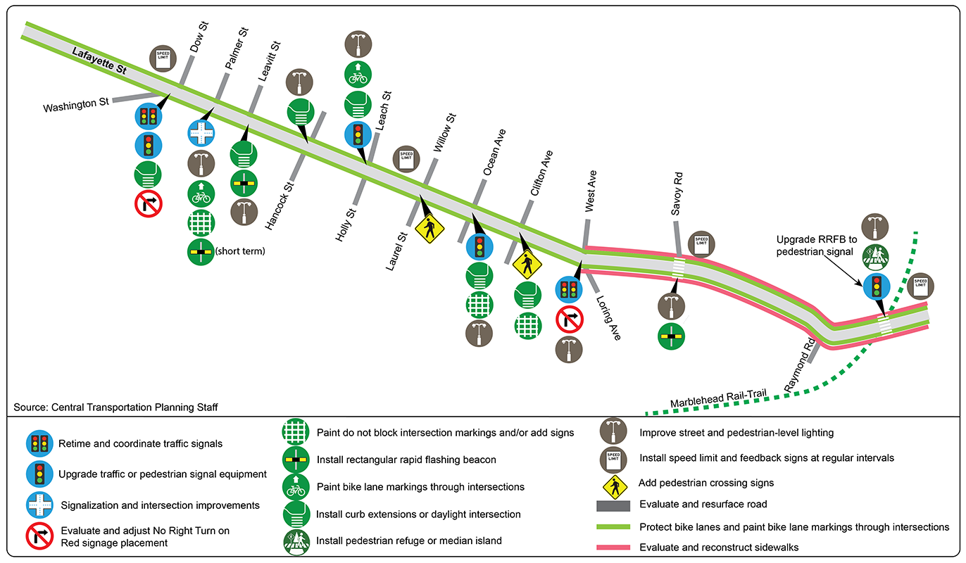 Figure 21 illustrates graphically some of the improvements to Lafayette Street.