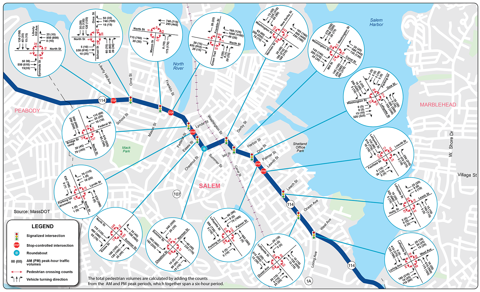 Figure 7 shows the peak hour turning movement volumes at selected intersections.