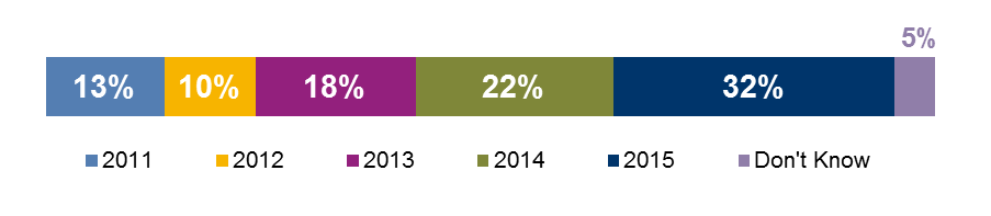 hubway membership